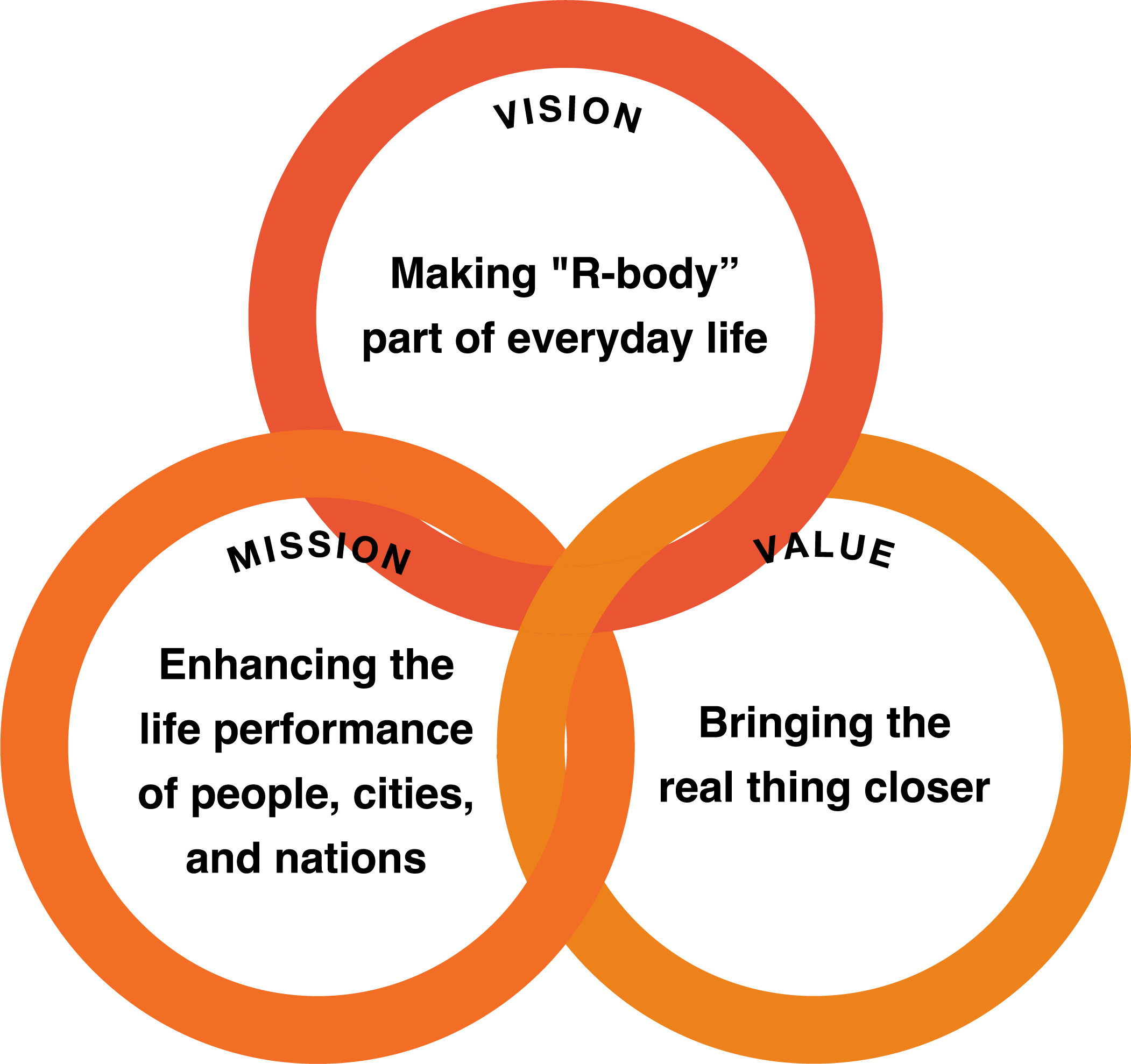 VISION/MISSION/VALUE