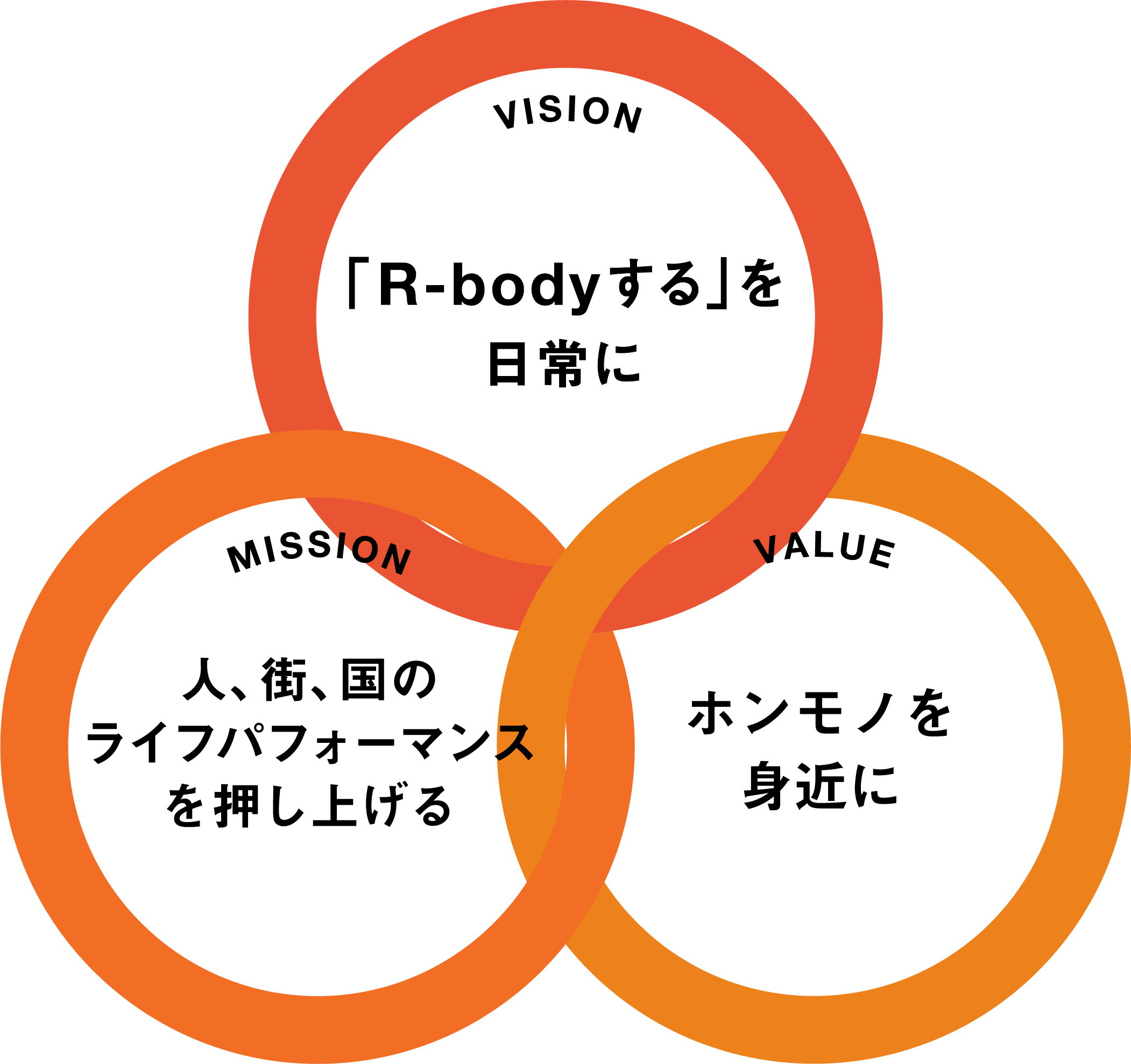VISION/MISSION/VALUE